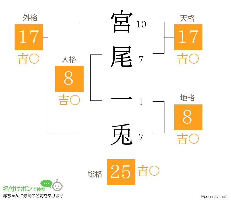 宮尾 一兎さんの姓名判断結果