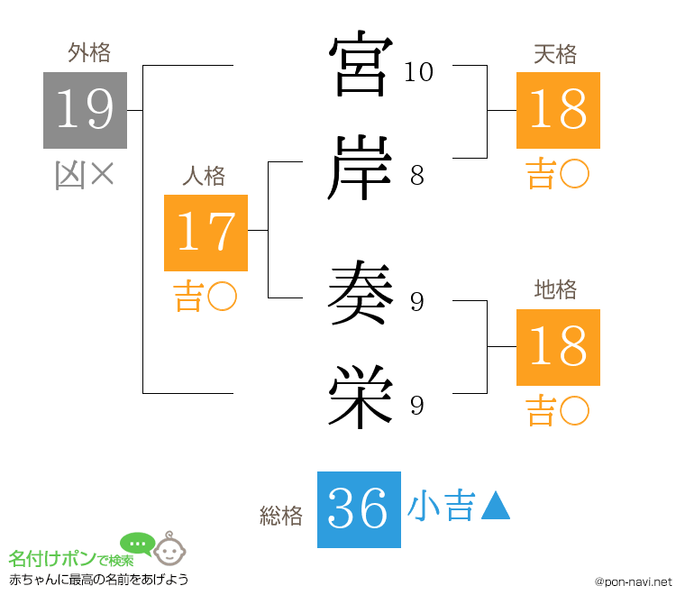 宮岸 奏栄さんの姓名判断結果