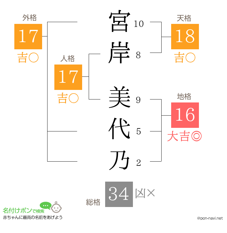 宮岸 美代乃さんの姓名判断結果