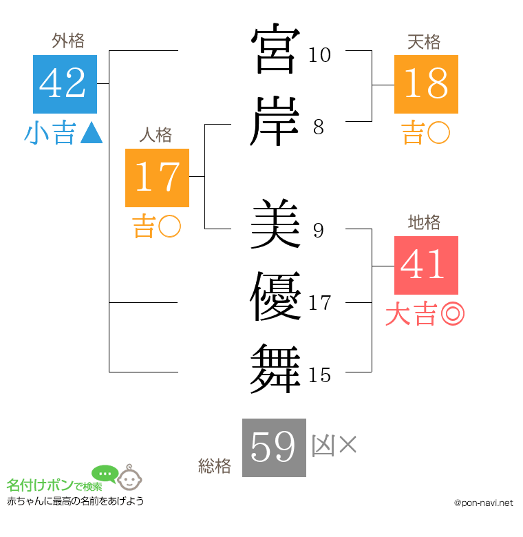 宮岸 美優舞さんの姓名判断結果