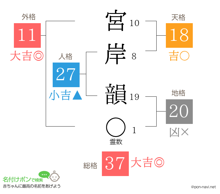 宮岸 韻さんの姓名判断結果