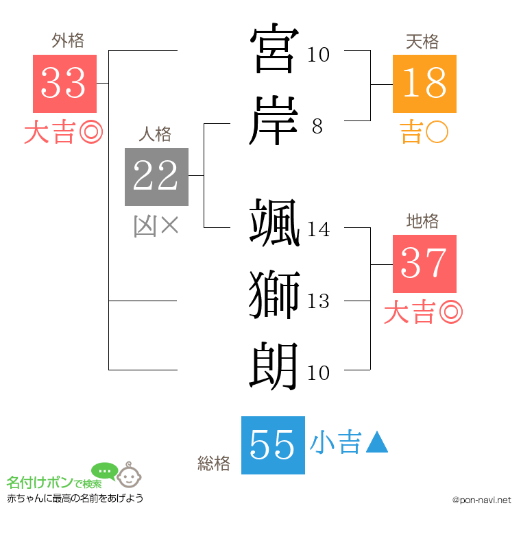 宮岸 颯獅朗さんの姓名判断結果