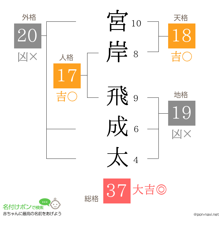 宮岸 飛成太さんの姓名判断結果