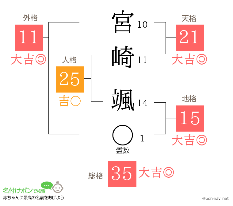 宮崎 颯さんの姓名判断結果