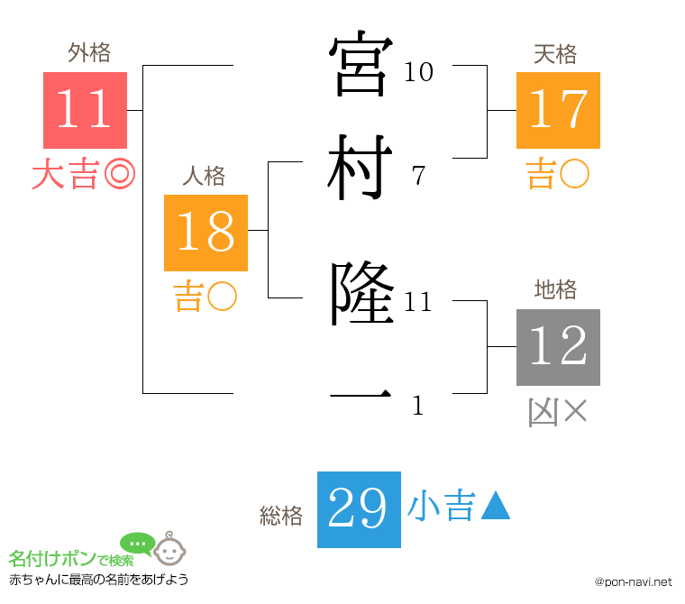 宮村 隆一さんの姓名判断結果