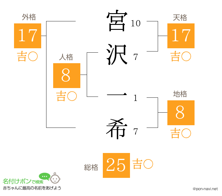 宮沢 一希さんの姓名判断結果