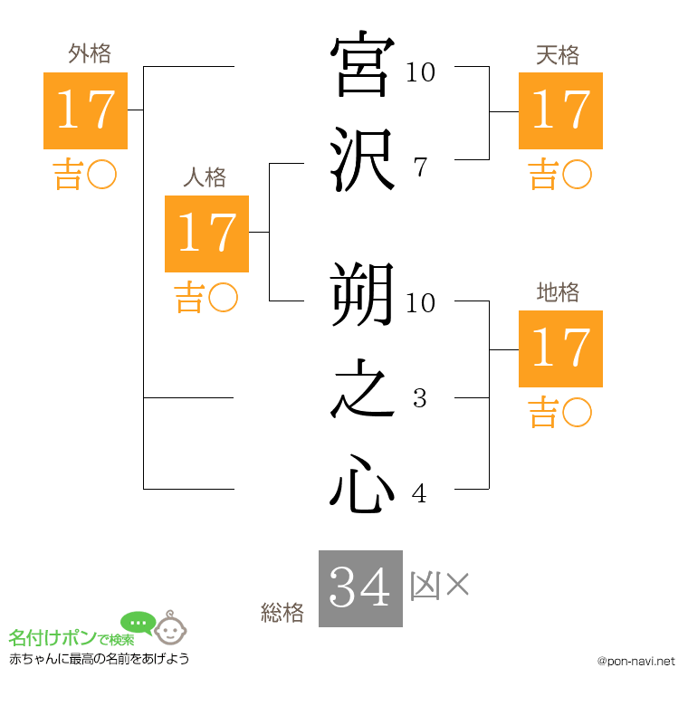 宮沢 朔之心さんの姓名判断結果