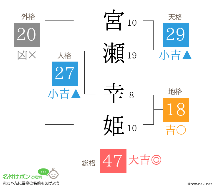宮瀬 幸姫さんの姓名判断結果
