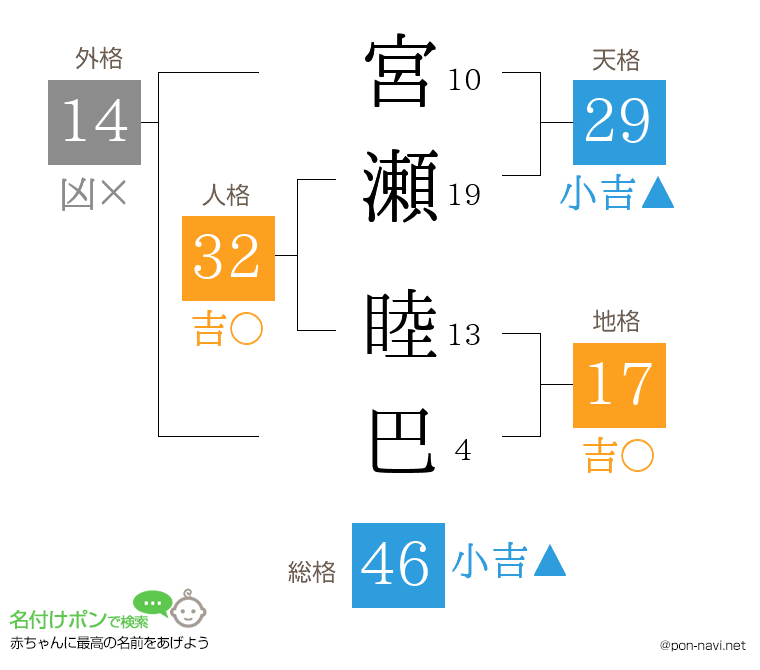 宮瀬 睦巴さんの姓名判断結果