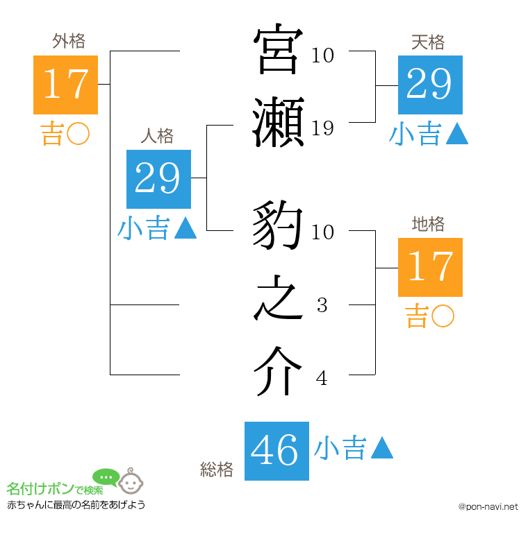 宮瀬 豹之介さんの姓名判断結果