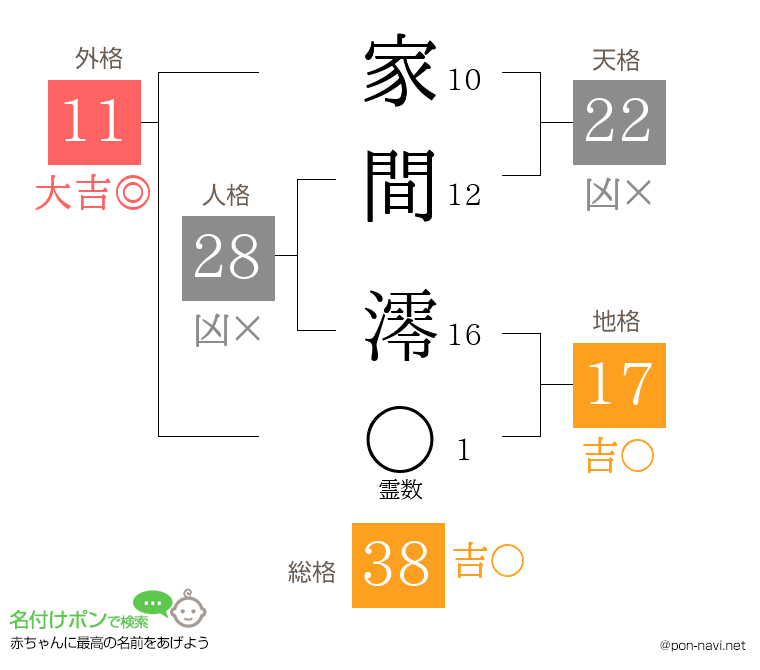 家間 澪さんの姓名判断結果