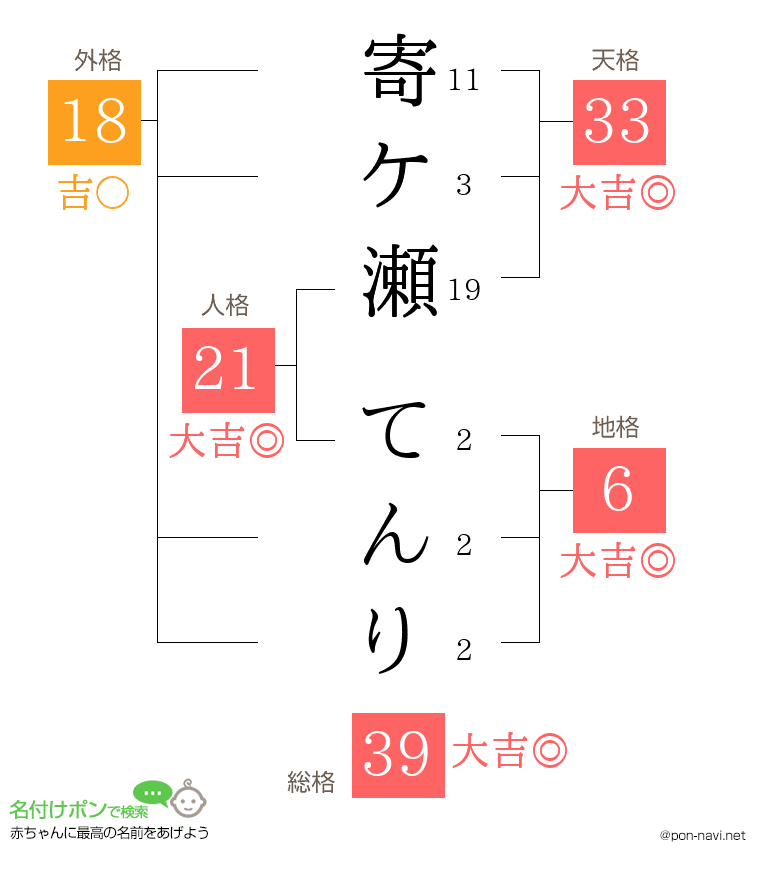 寄ケ瀬 てんりさんの姓名判断結果