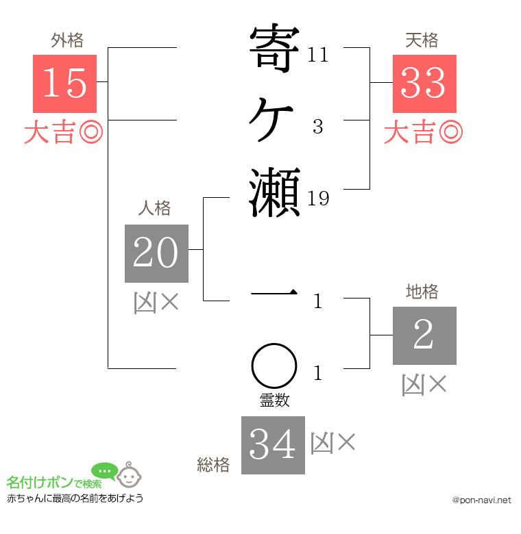 寄ケ瀬 一さんの姓名判断結果