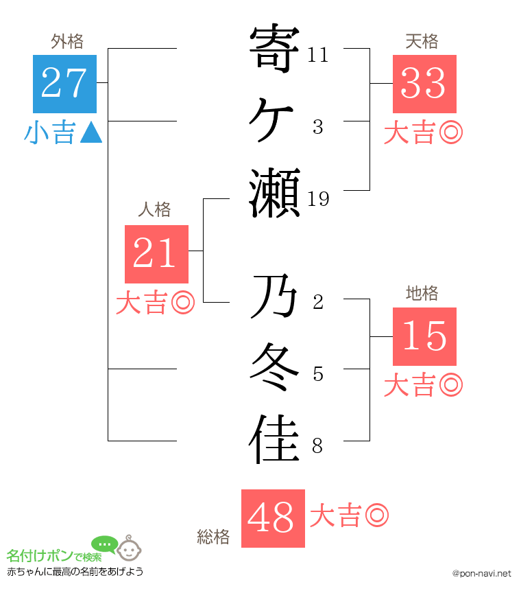 寄ケ瀬 乃冬佳さんの姓名判断結果