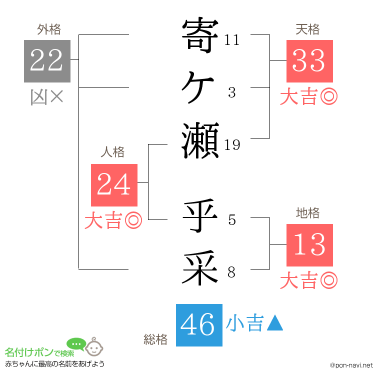 寄ケ瀬 乎采さんの姓名判断結果