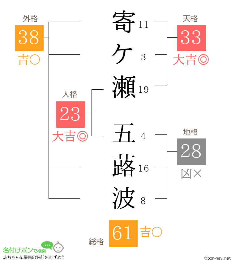 寄ケ瀬 五蕗波さんの姓名判断結果