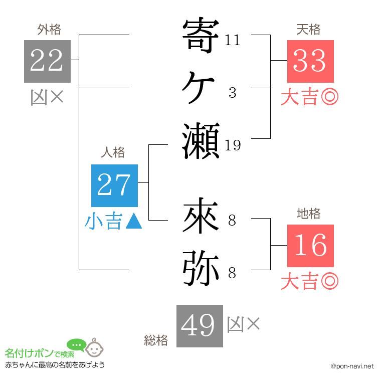 寄ケ瀬 來弥さんの姓名判断結果