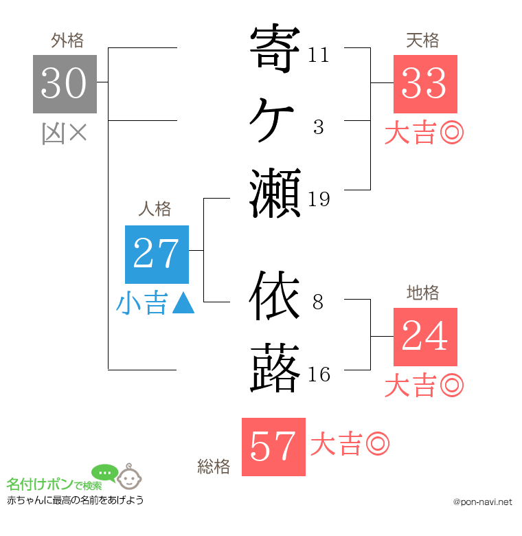 寄ケ瀬 依蕗さんの姓名判断結果