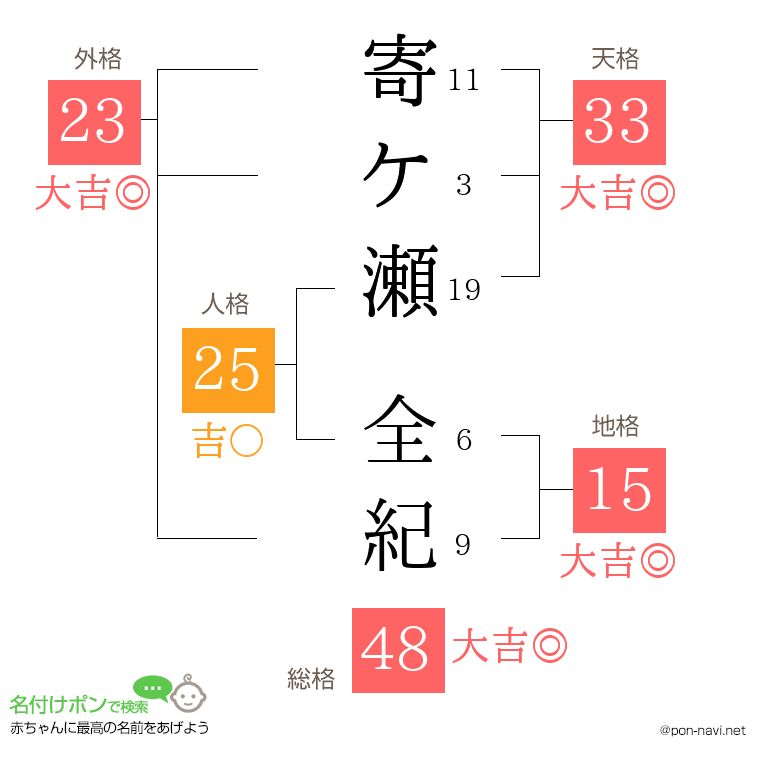 寄ケ瀬 全紀さんの姓名判断結果