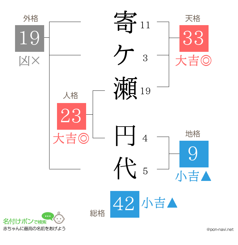寄ケ瀬 円代さんの姓名判断結果