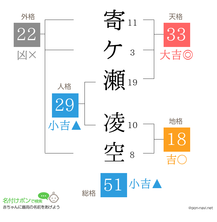 寄ケ瀬 凌空さんの姓名判断結果