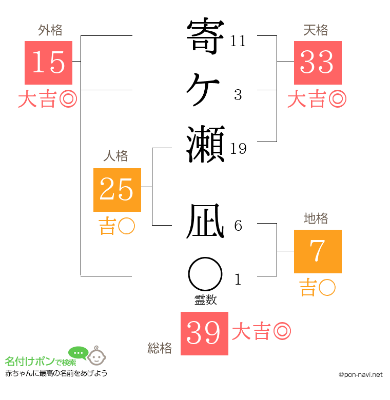 寄ケ瀬 凪さんの姓名判断結果