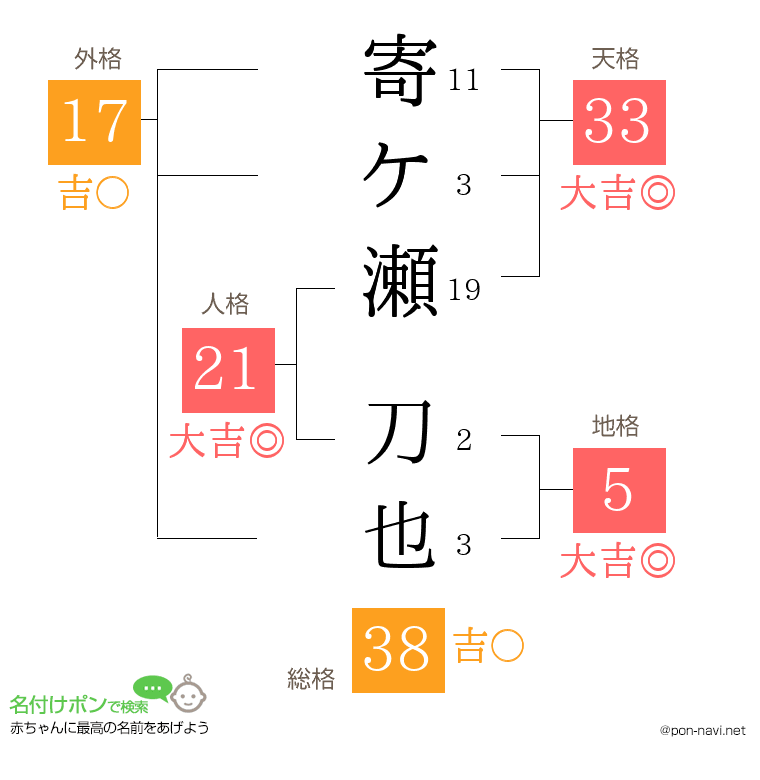 寄ケ瀬 刀也さんの姓名判断結果