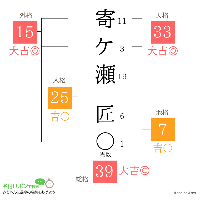 寄ケ瀬 匠さんの姓名判断結果