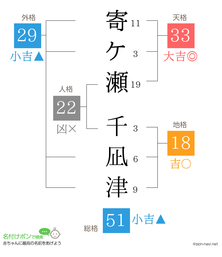 寄ケ瀬 千凪津さんの姓名判断結果