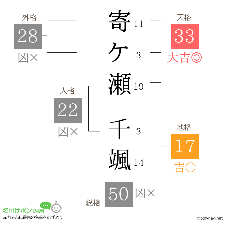 寄ケ瀬 千颯さんの姓名判断結果