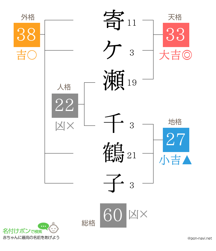 寄ケ瀬 千鶴子さんの姓名判断結果