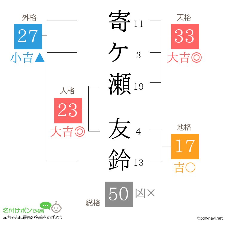 寄ケ瀬 友鈴さんの姓名判断結果