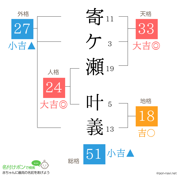 寄ケ瀬 叶義さんの姓名判断結果
