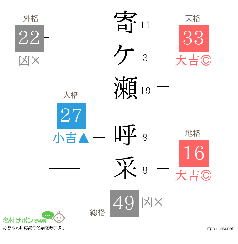 寄ケ瀬 呼采さんの姓名判断結果