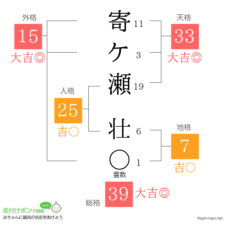 寄ケ瀬 壮さんの姓名判断結果