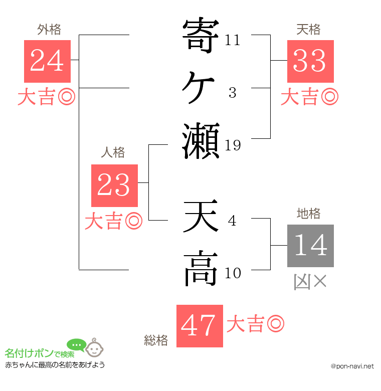 寄ケ瀬 天高さんの姓名判断結果
