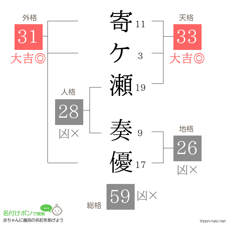 寄ケ瀬 奏優さんの姓名判断結果