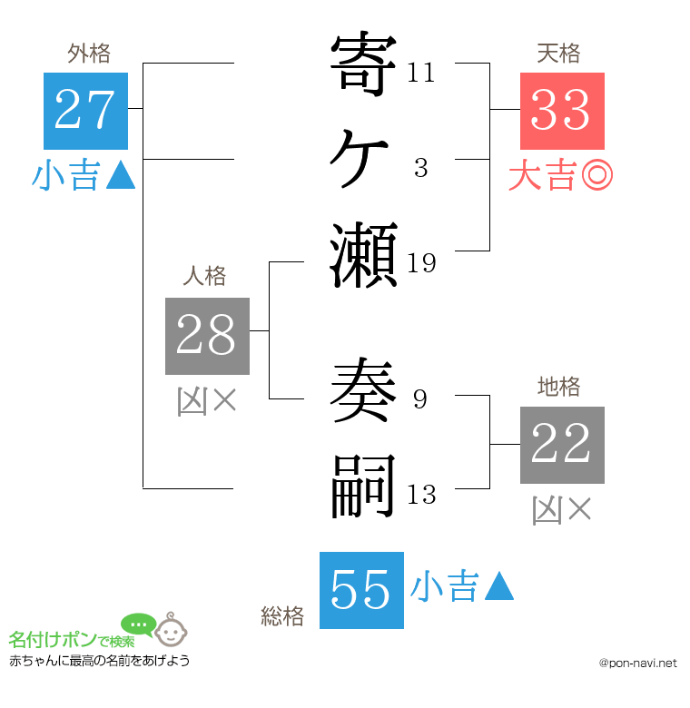 寄ケ瀬 奏嗣さんの姓名判断結果