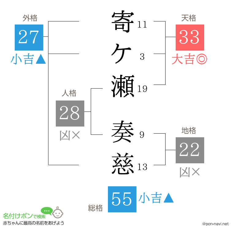 寄ケ瀬 奏慈さんの姓名判断結果