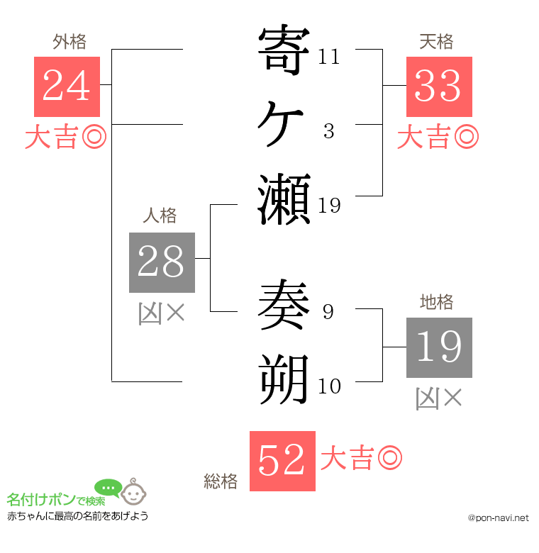寄ケ瀬 奏朔さんの姓名判断結果