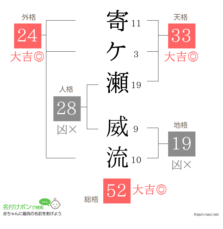 寄ケ瀬 威流さんの姓名判断結果
