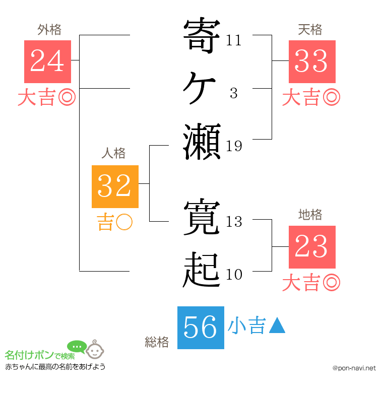 寄ケ瀬 寛起さんの姓名判断結果