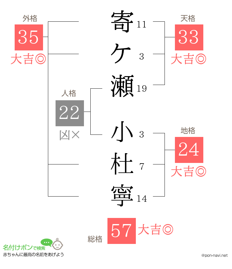 寄ケ瀬 小杜寧さんの姓名判断結果