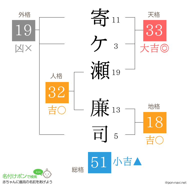 寄ケ瀬 廉司さんの姓名判断結果