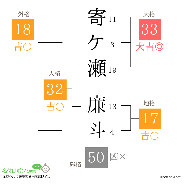 寄ケ瀬 廉斗さんの姓名判断結果