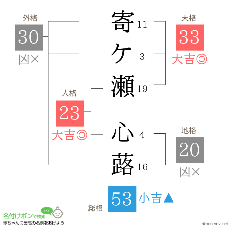 寄ケ瀬 心蕗さんの姓名判断結果