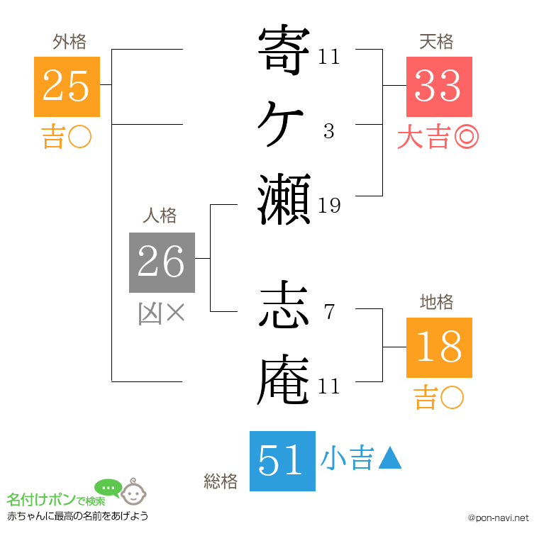 寄ケ瀬 志庵さんの姓名判断結果