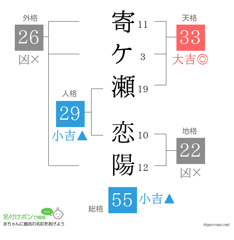 寄ケ瀬 恋陽さんの姓名判断結果