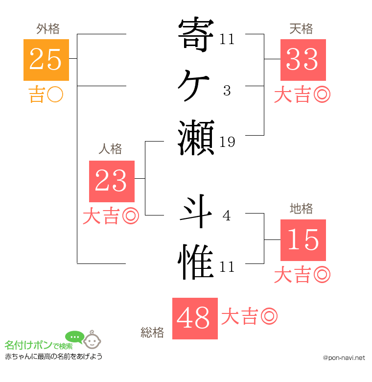 寄ケ瀬 斗惟さんの姓名判断結果