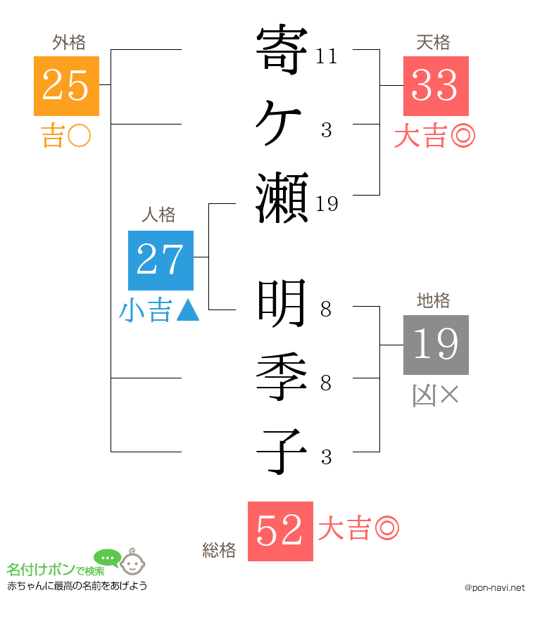 寄ケ瀬 明季子さんの姓名判断結果